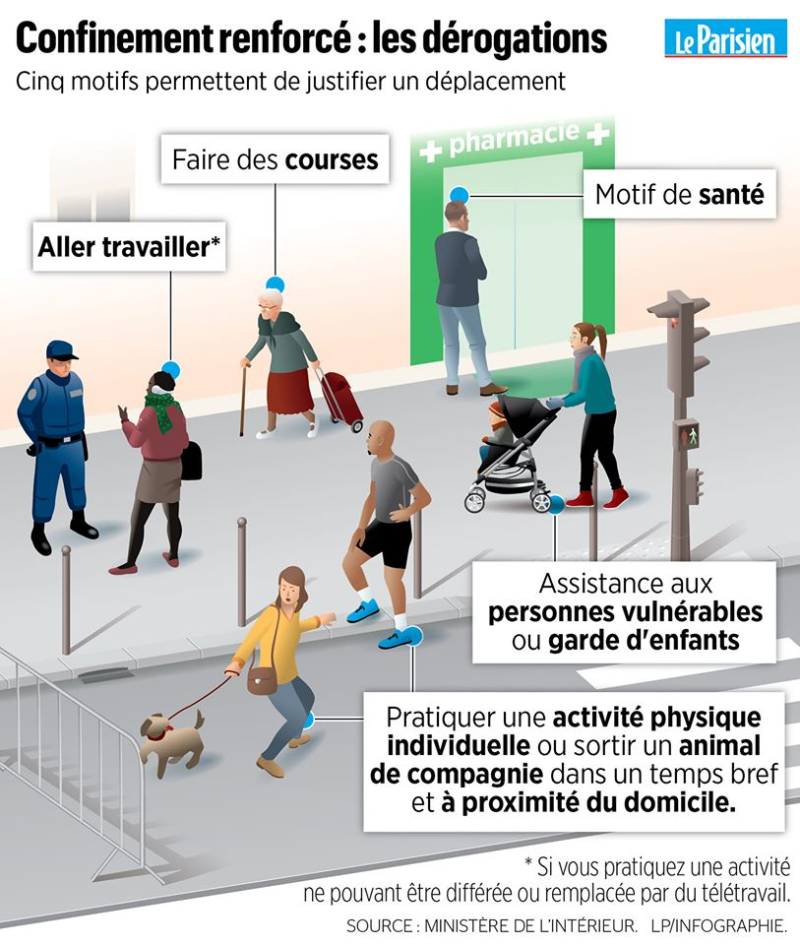 COVID-19 Restons chez nous …